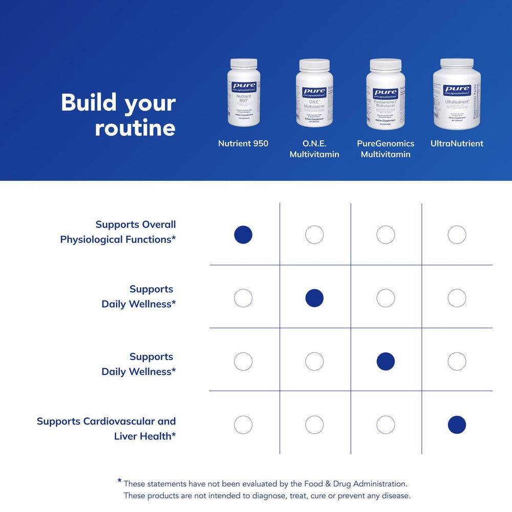 Pure Encapsulations Nutrient 950 daily-use scene suggests routine nourishment.