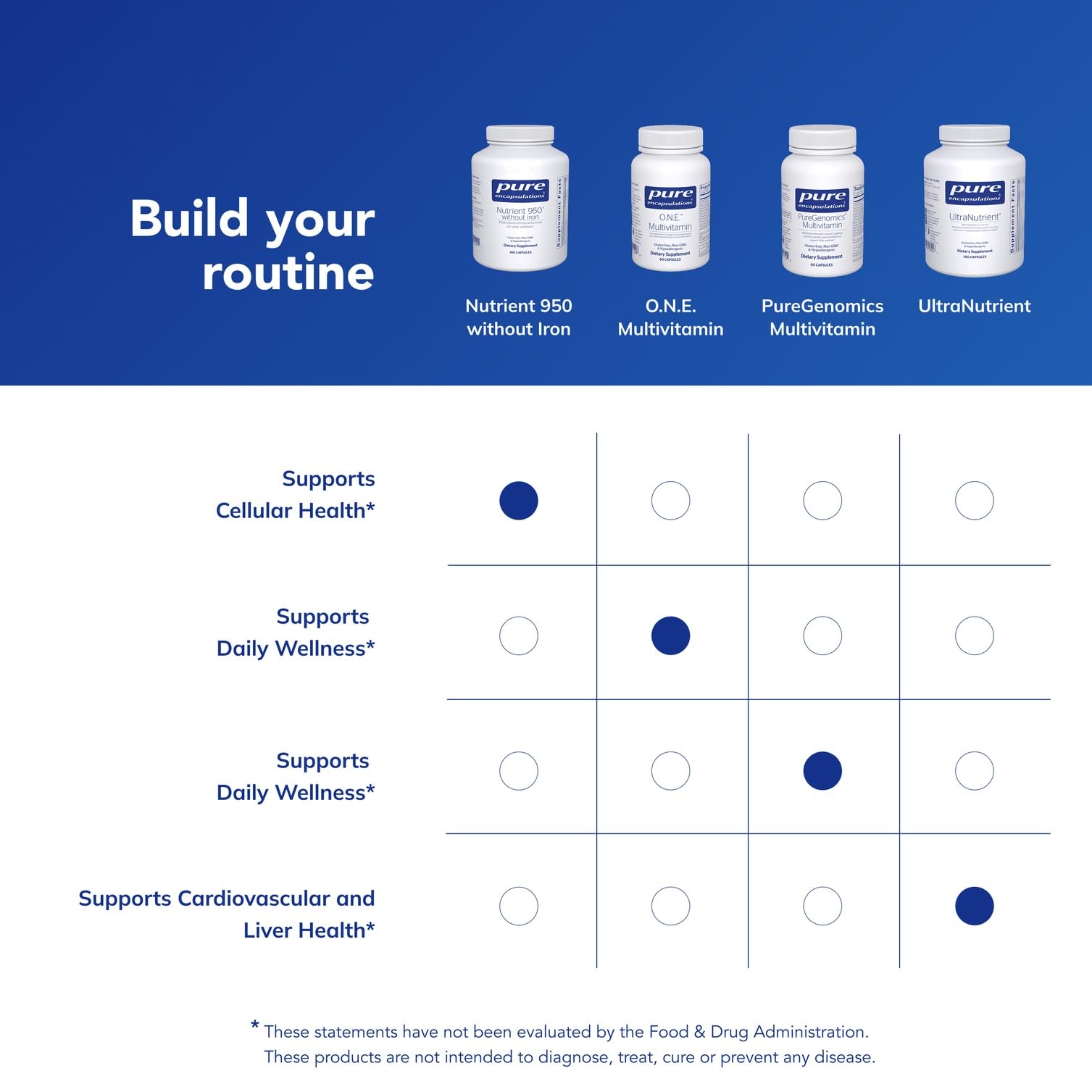 Pure Encapsulations Nutrient 950 dispensed capsules for convenient daily use