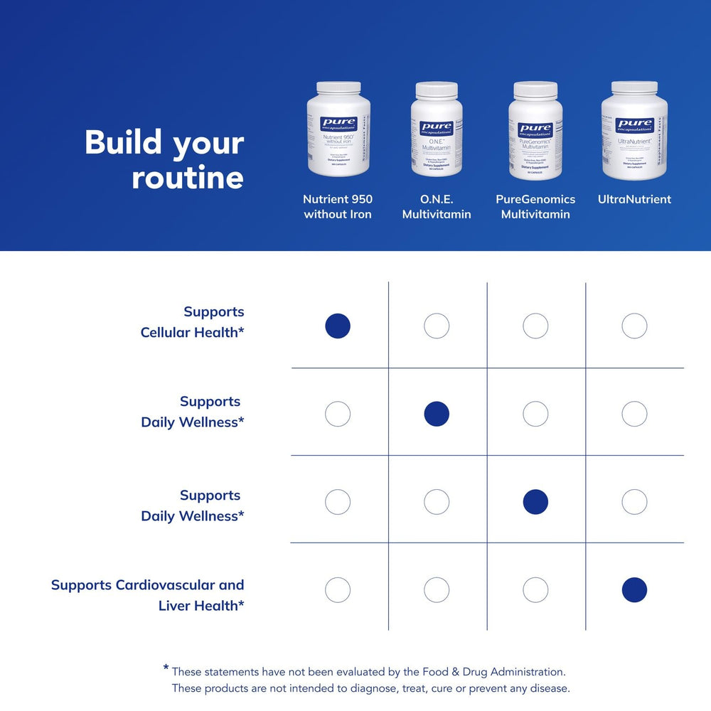 Pure Encapsulations Nutrient 950 dispensed capsules for convenient daily use