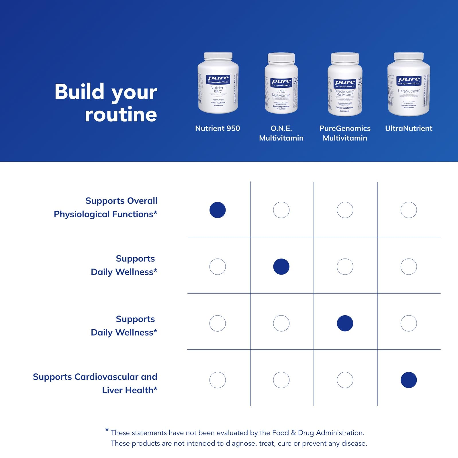 Pure Encapsulations Nutrient 950 packaging closeup emphasizes purity and allergen safety.