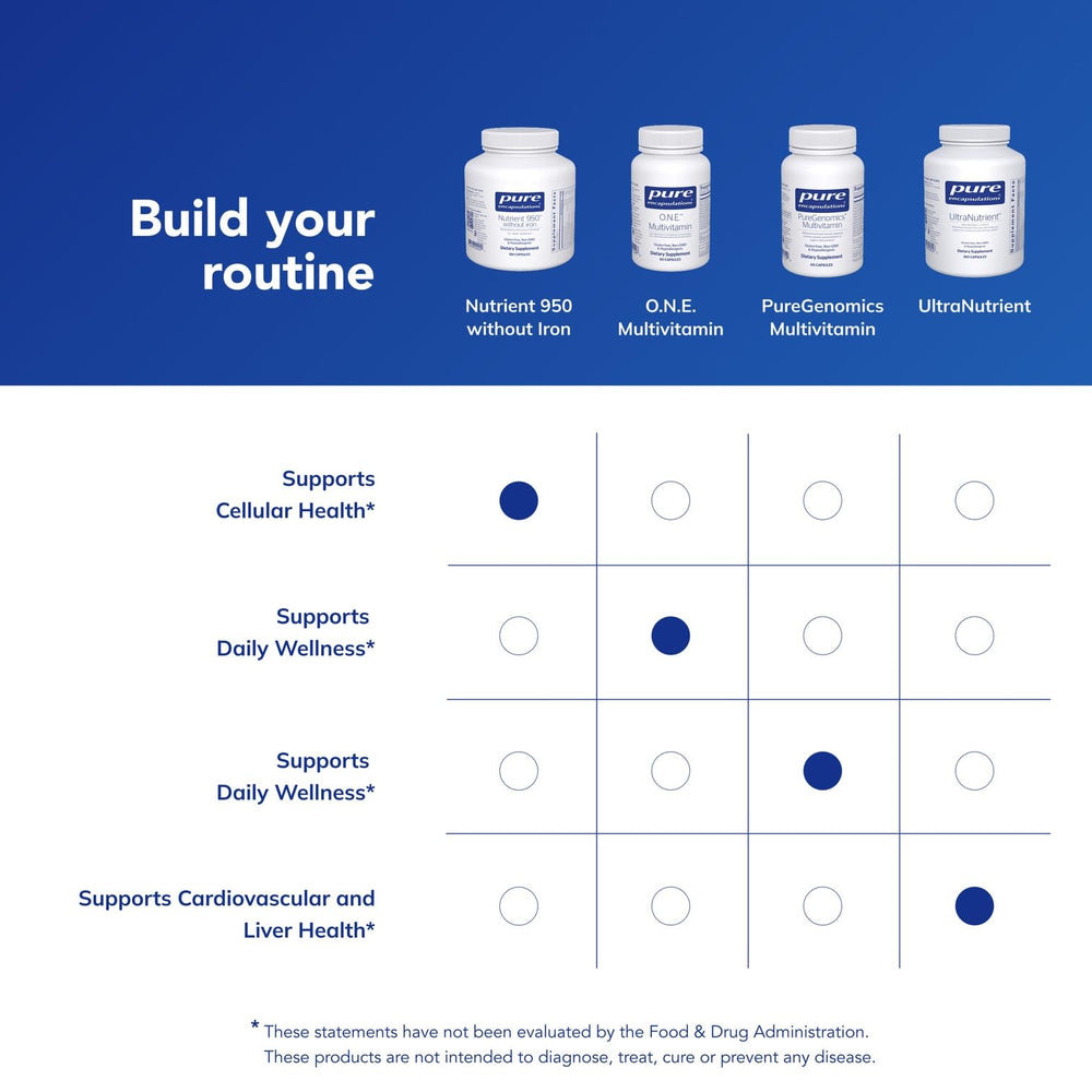 Purity testing confirms potency of Pure Encapsulations Nutrient 950 Without Iron