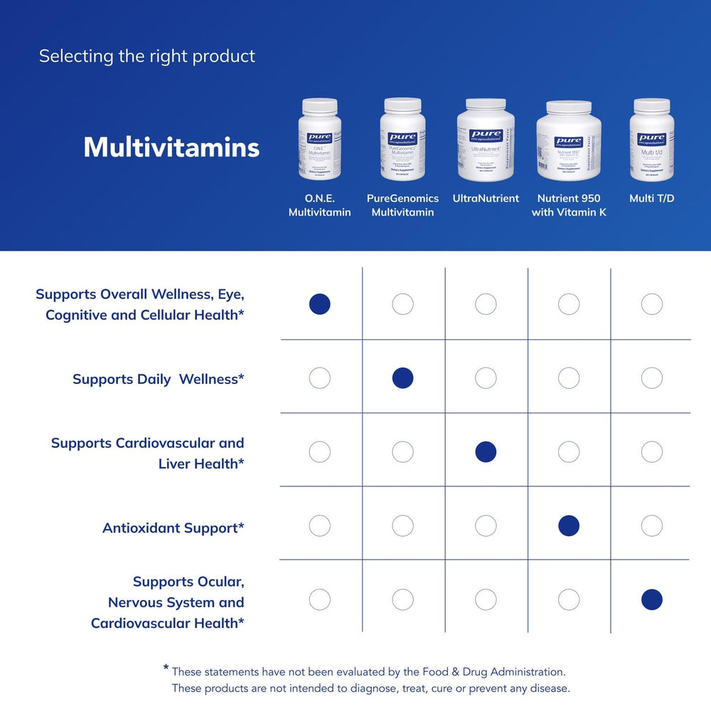 Pure Encapsulations O.N.E. multivitamin on shelf demonstrating simple daily use.