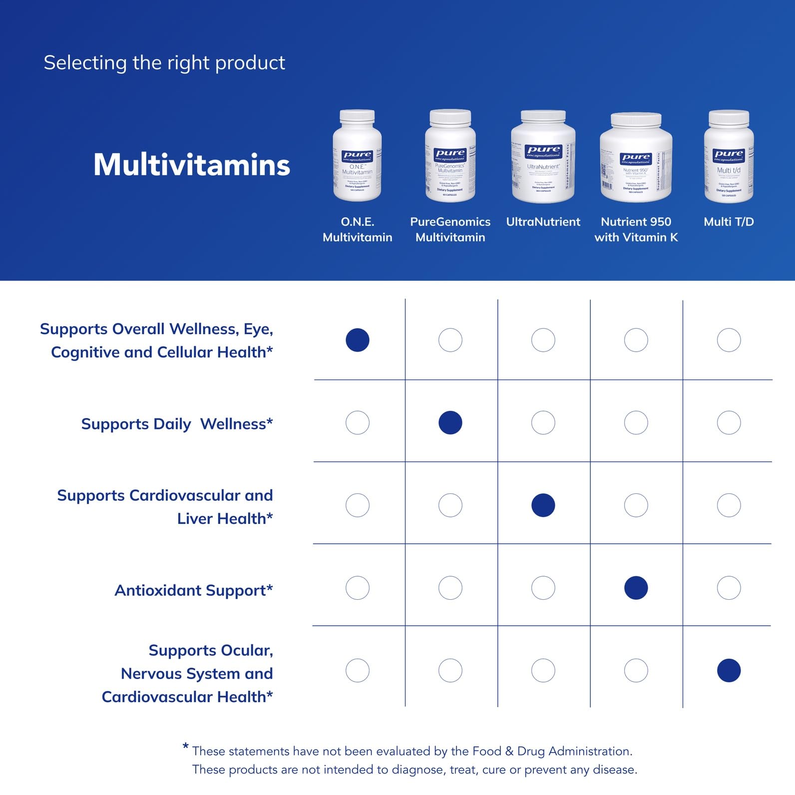 Antioxidant-rich blend in O.N.E. multivitamin for cellular resilience