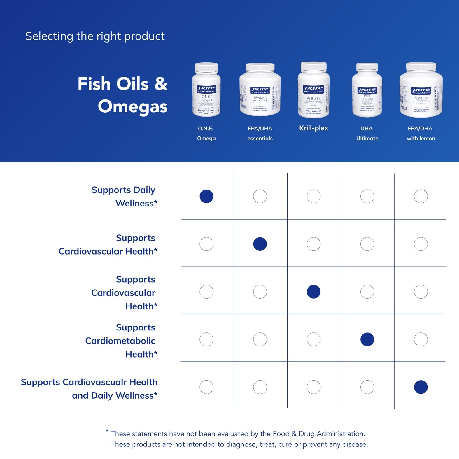 Pure Encapsulations O.N.E. Omega allergen-free formulation highlighted on label.