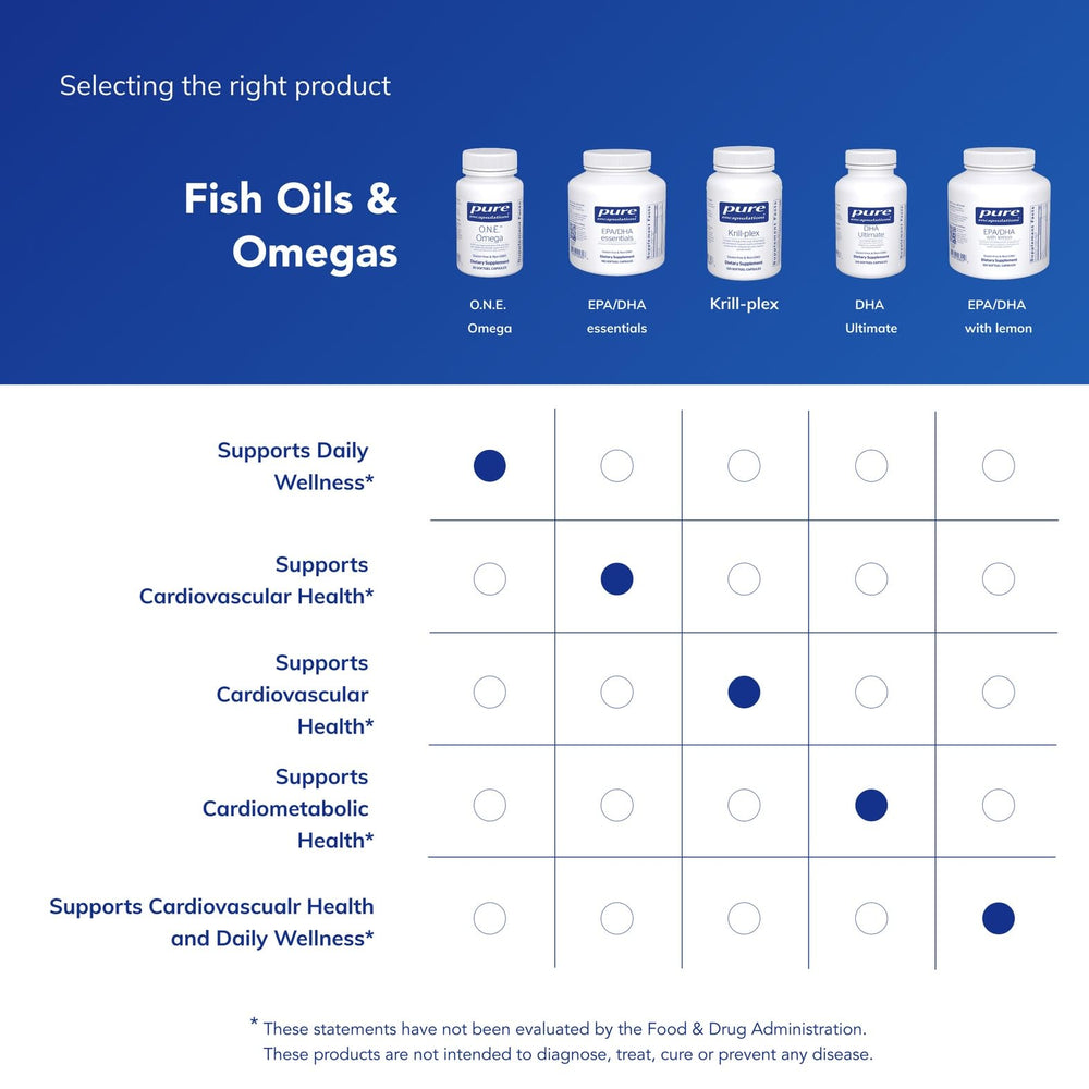 Pure Encapsulations O.N.E. Omega allergen-free formulation highlighted on label.