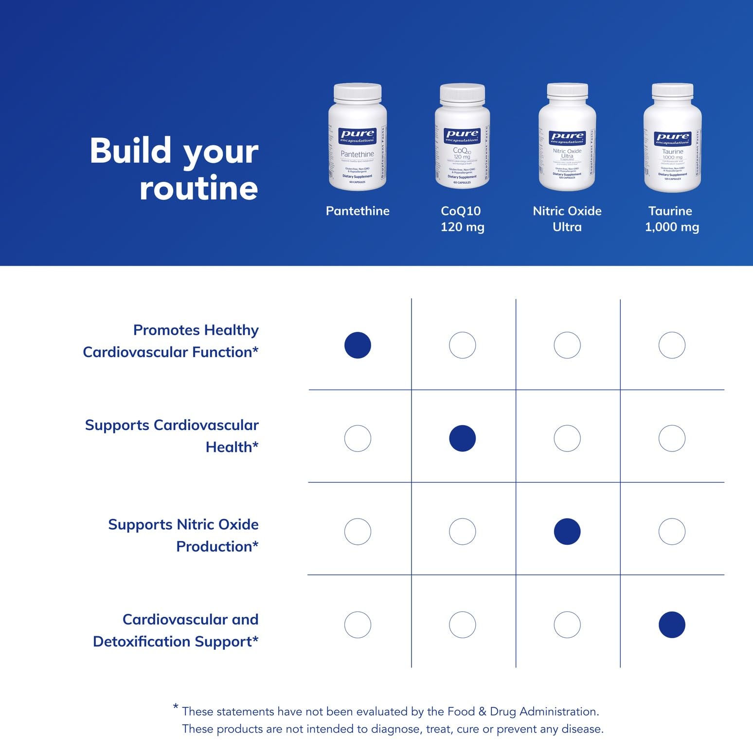 Free-from banner noting absence of common allergens and artificial additives