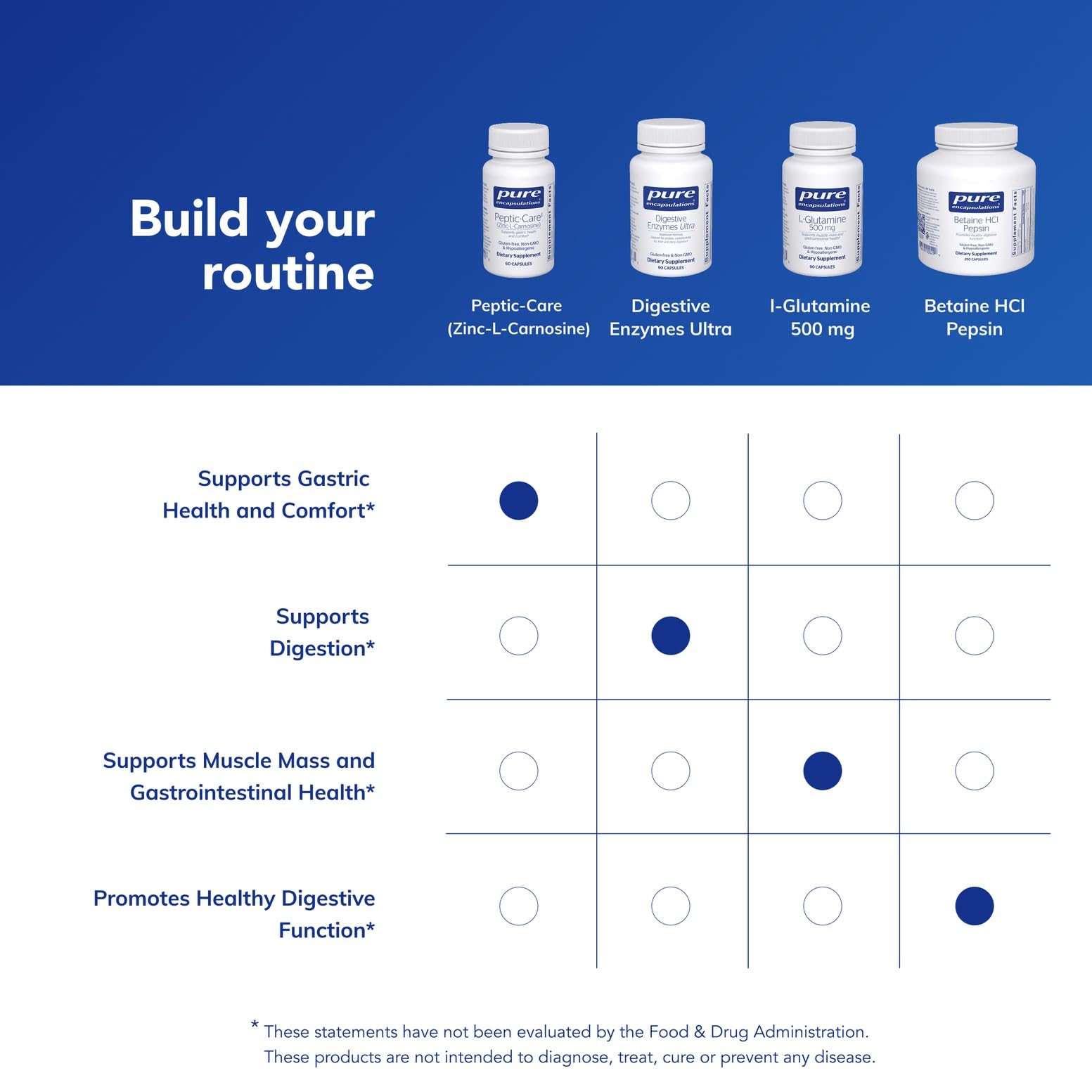 Pure Encapsulations Peptic-Care vegan gluten-free stamp confirms dietary compatibility