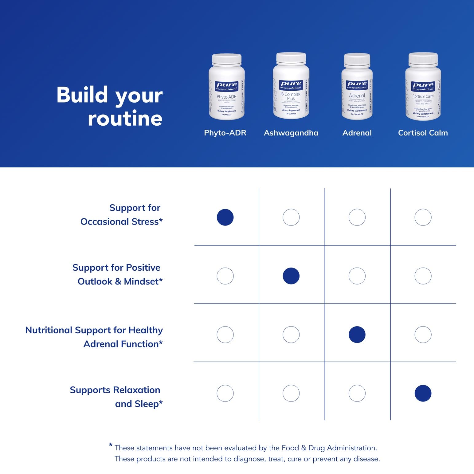Close-up of Phyto-ADR ingredients panel indicating botanical adrenal support sources.