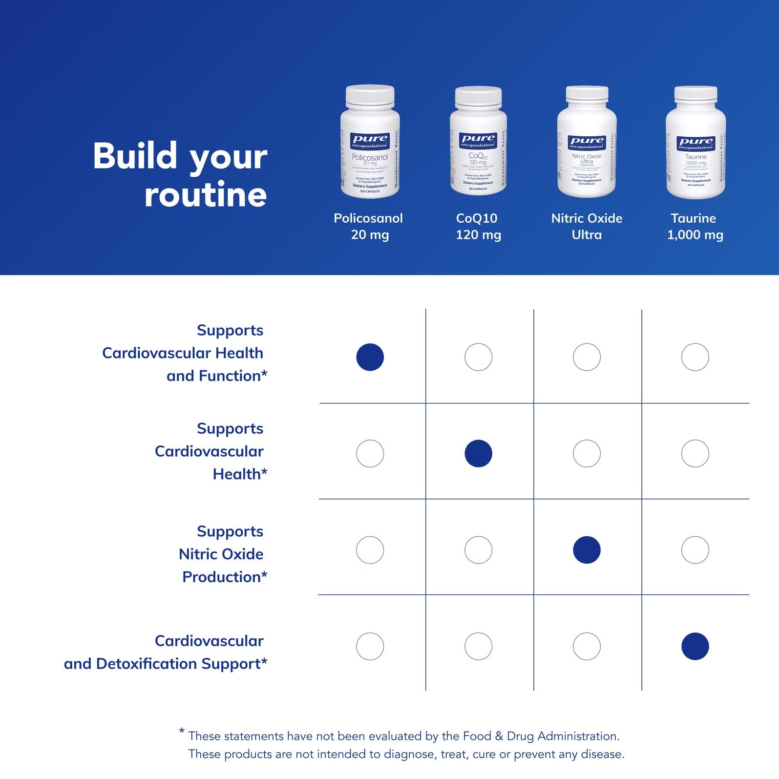 Policosanol 20 mg information card; allergen-free formulation highlighted.