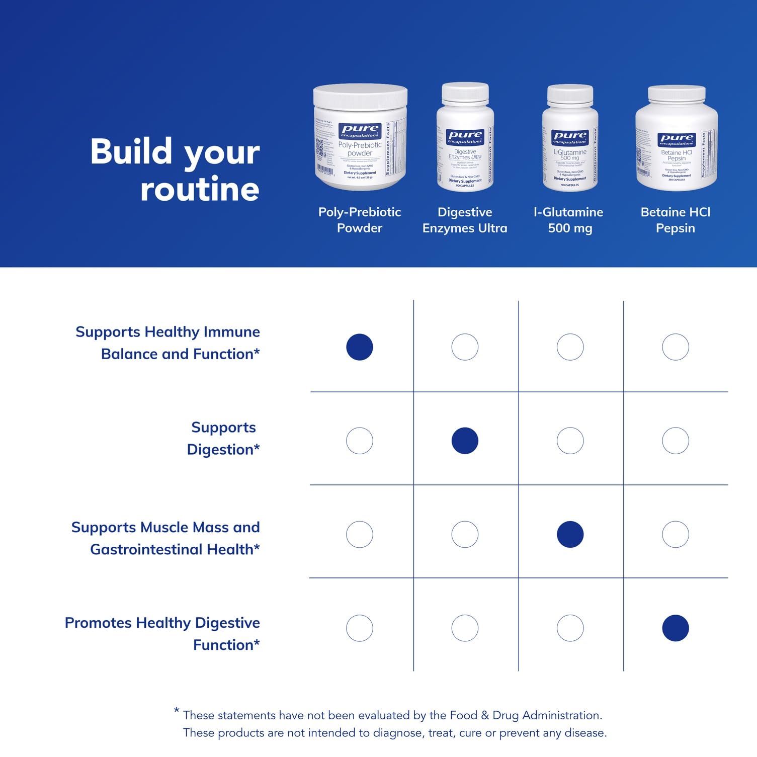 Pure Encapsulations Poly-Prebiotic Powder jar highlights clean ingredients and purity.