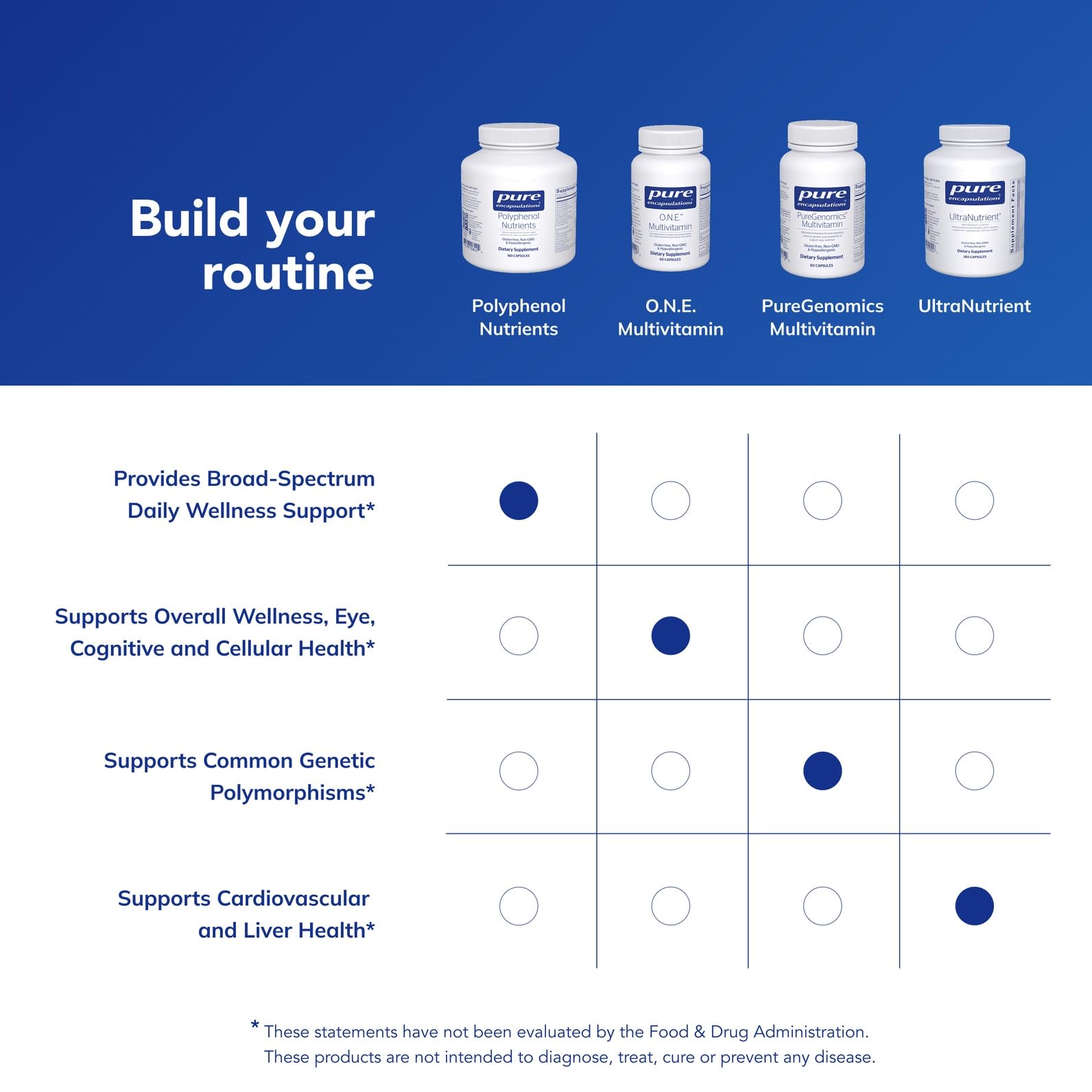 Capsules poured to illustrate easy daily dosing