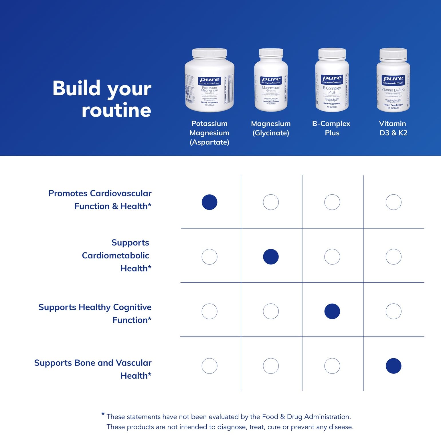 Pure Encapsulations Potassium Magnesium (Aspartate) daily use concept with vitamins.