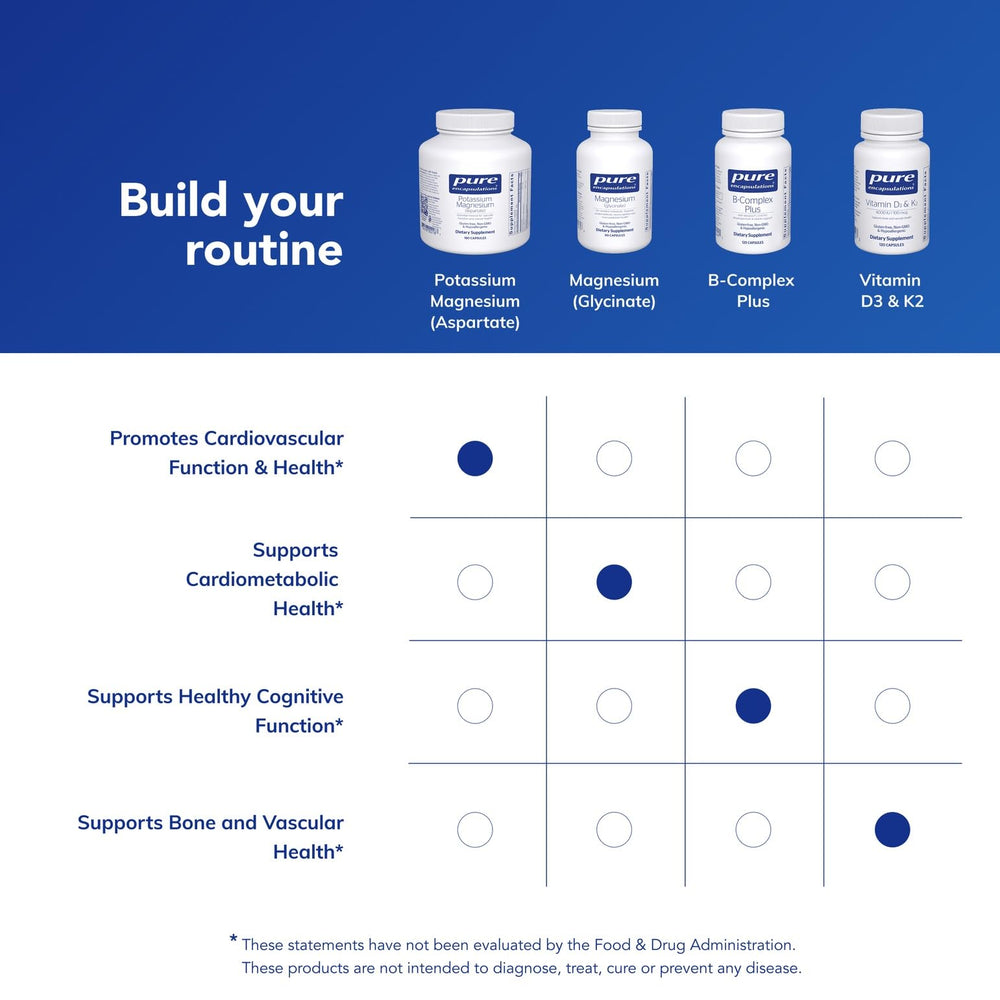 Pure Encapsulations Potassium Magnesium (Aspartate) daily use concept with vitamins.