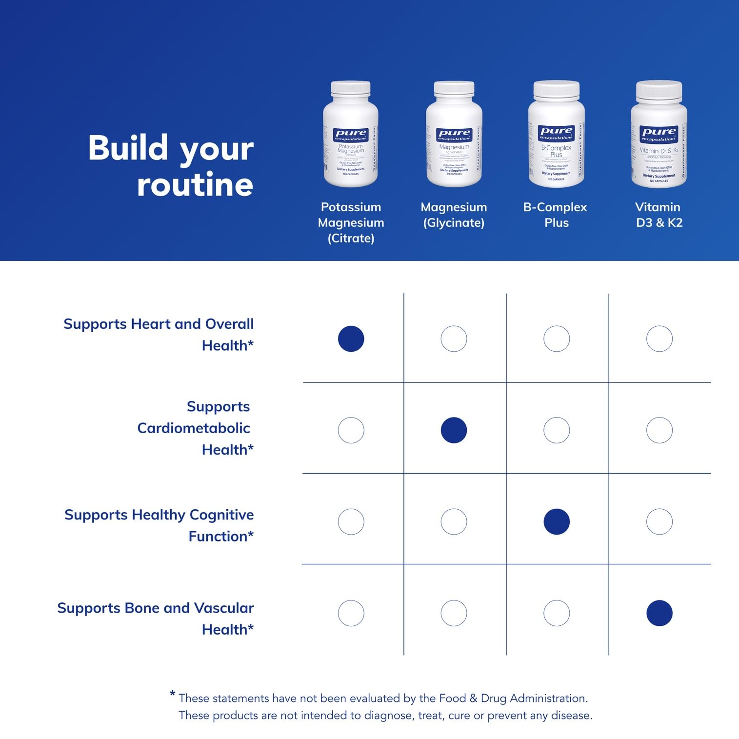 Pure Encapsulations Potassium Magnesium Citrate dispensed capsules ready for meals and daily use