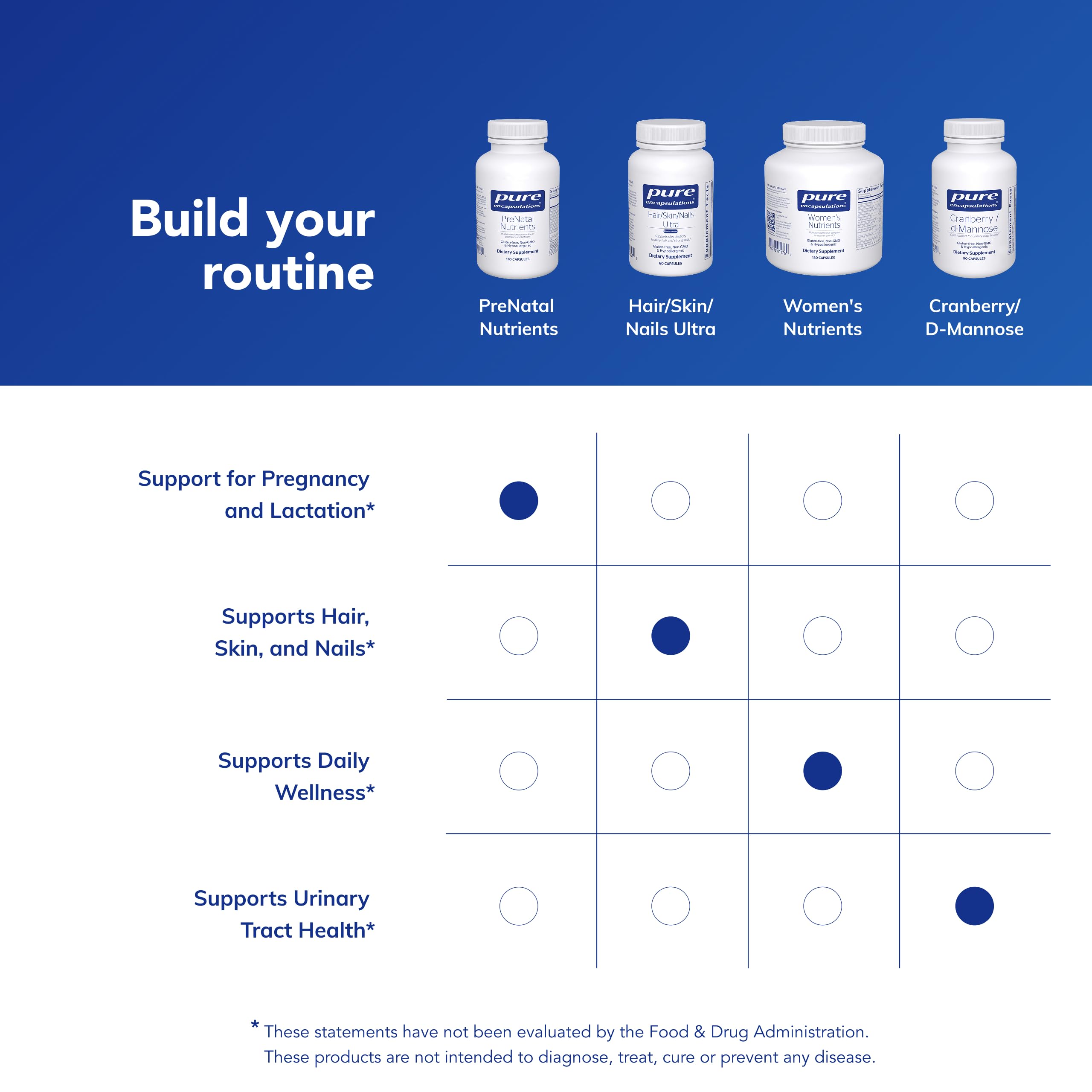 Bottle of PreNatal Nutrients with ingredient highlights