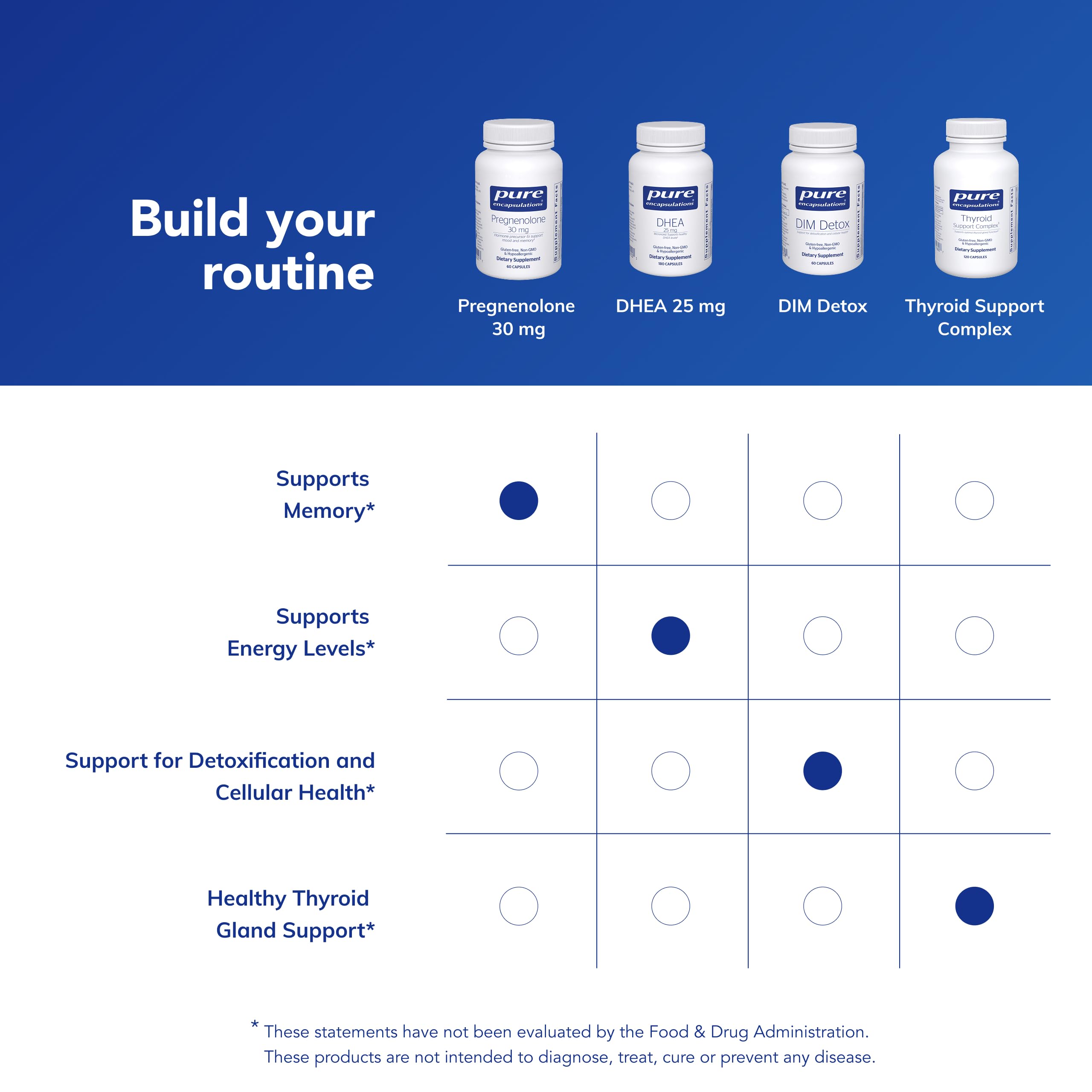 Bottle of Pure Encapsulations Pregnenolone 30 mg with pills arranged for a daily routine
