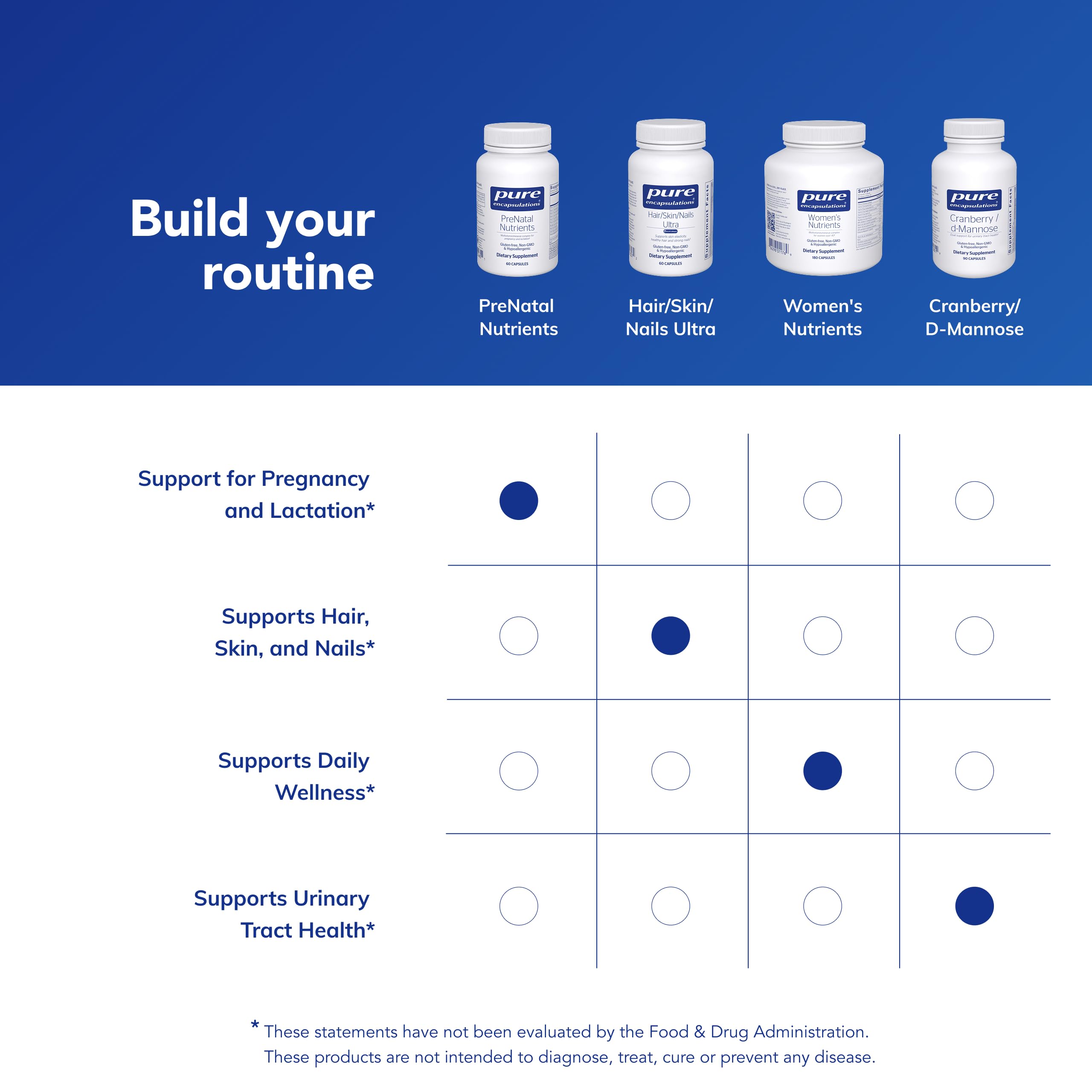 Pure Encapsulations PreNatal gluten-free label reflects allergen-conscious, clean formulation.