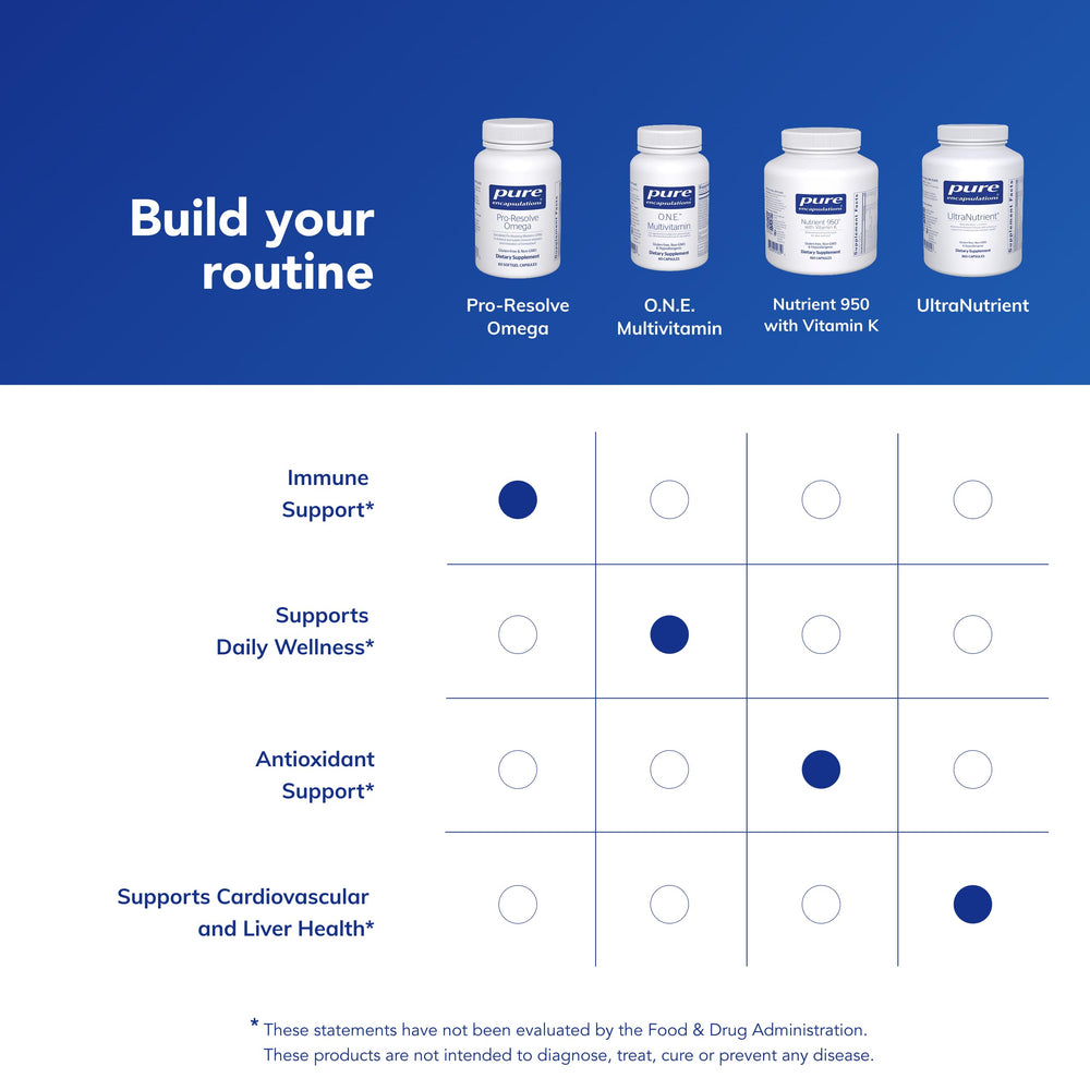 Pro-Resolve Omega capsules arranged neatly for daily wellness routine