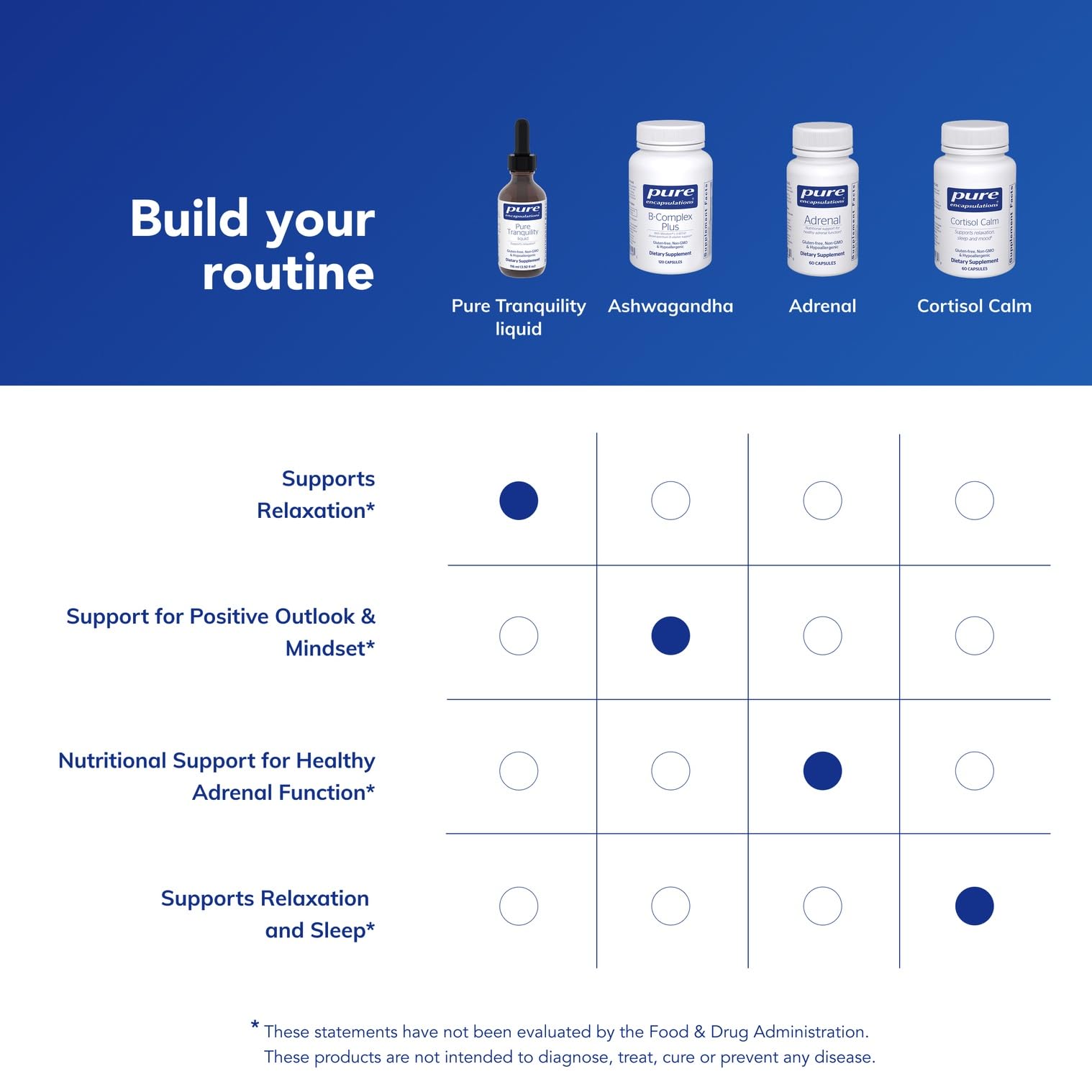 Pure Encapsulations Pure Tranquility liquid IgA immune support emblem indicating potential evening stress relief.