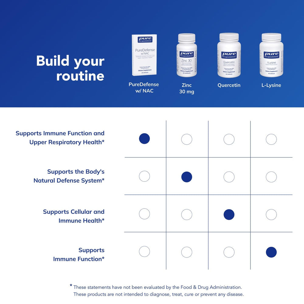 Ingredient highlight graphic featuring NAC quercetin elderberry for potential immune benefits