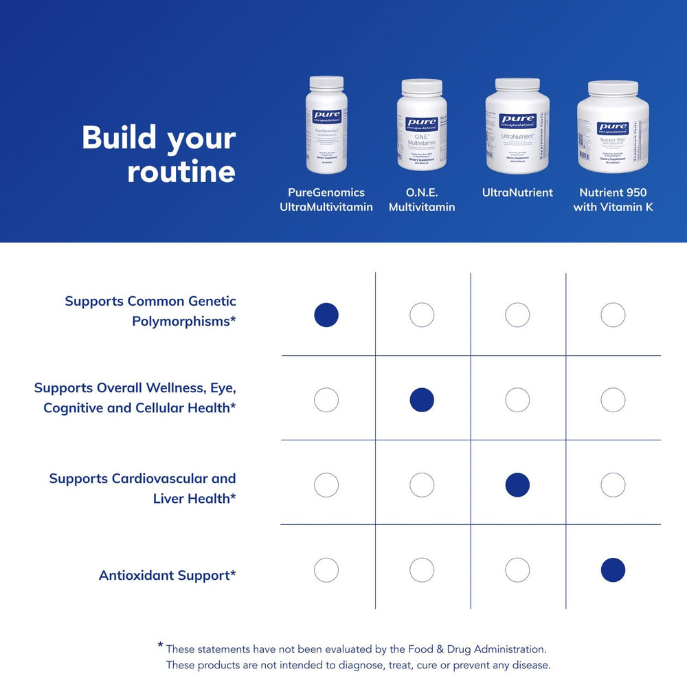 Pure Encapsulations PureGenomics UltraMultivitamin icons highlight antioxidants for cellular support.