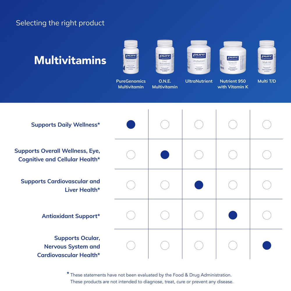 Brain health nutrients in PureGenomics multivitamin featured for cognitive support.