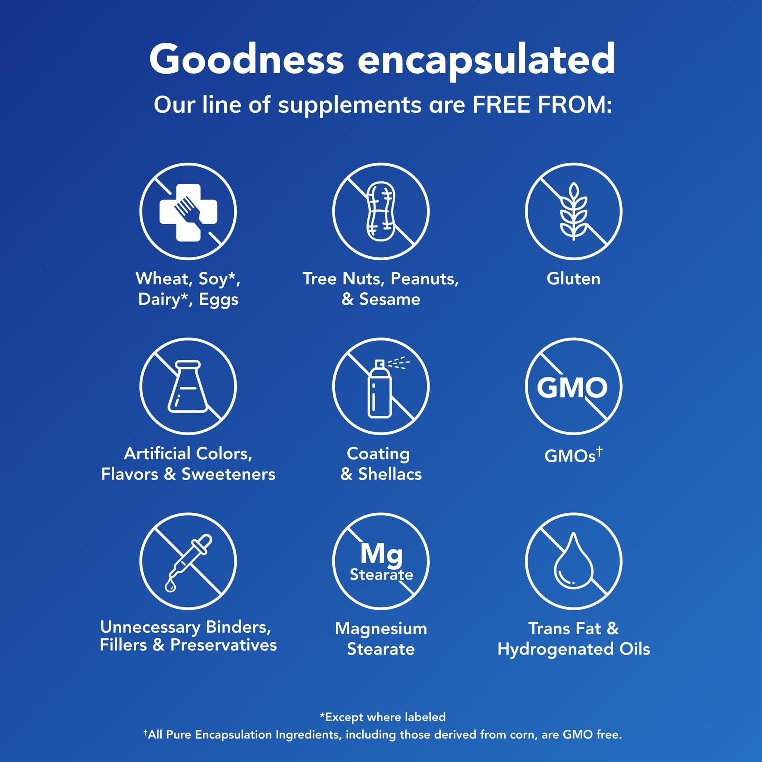 Pure Encapsulations PureGenomics image highlights eye health antioxidants.