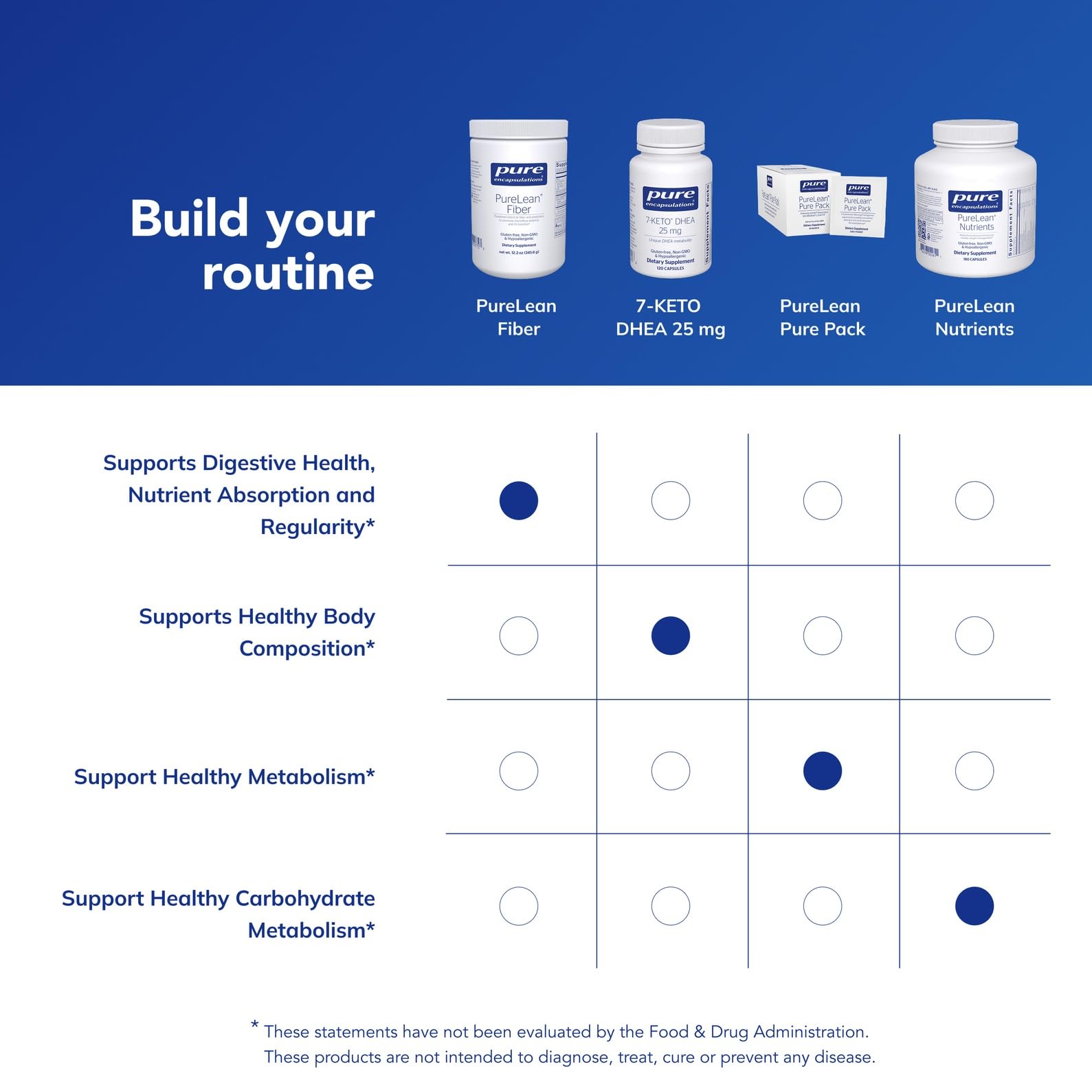 Label on Pure Encapsulations PureLean Fiber highlighting purity and allergen-free formulation.