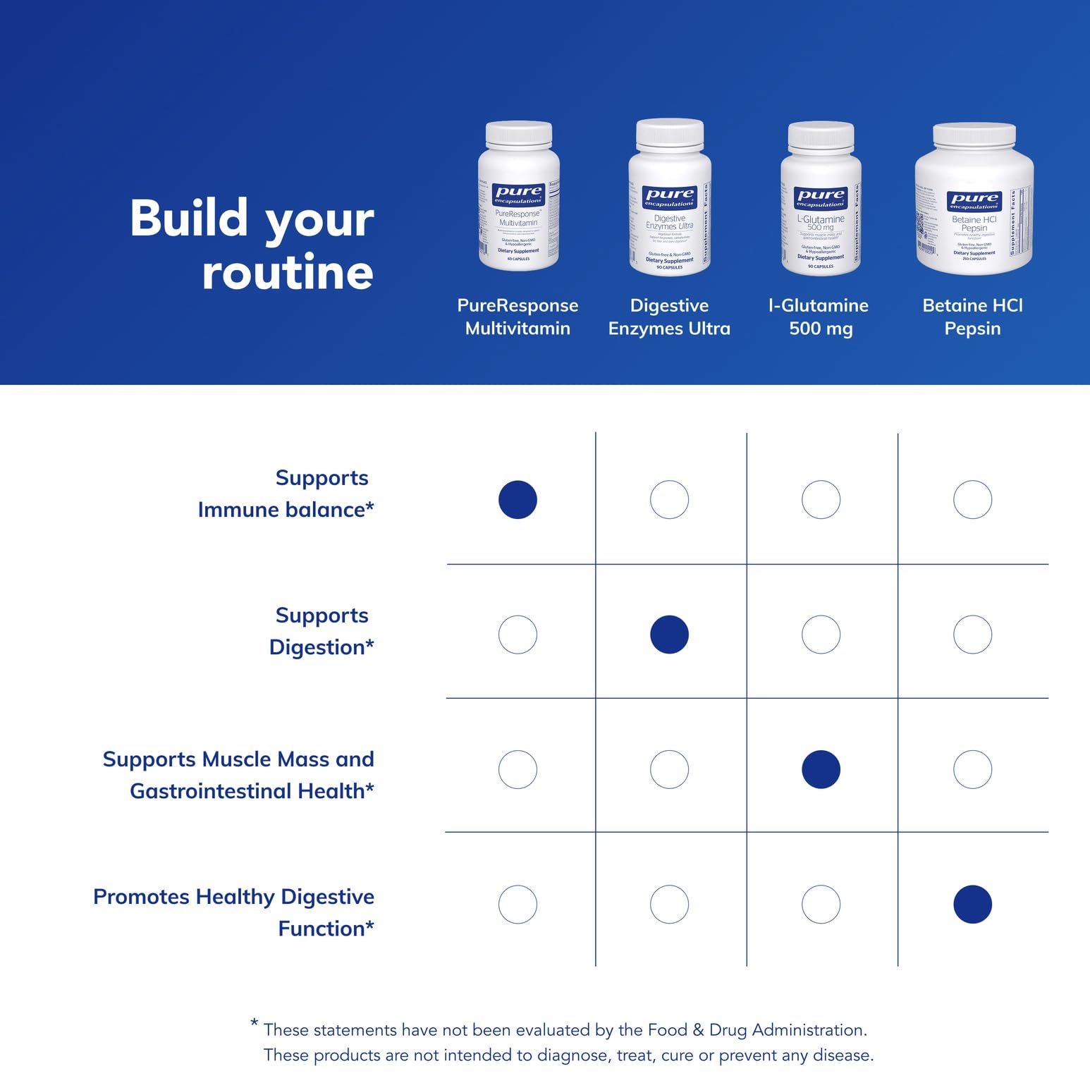 Pure Encapsulations PureResponse Multivitamin bottle against neutral backdrop; allergen-free claim emphasized.