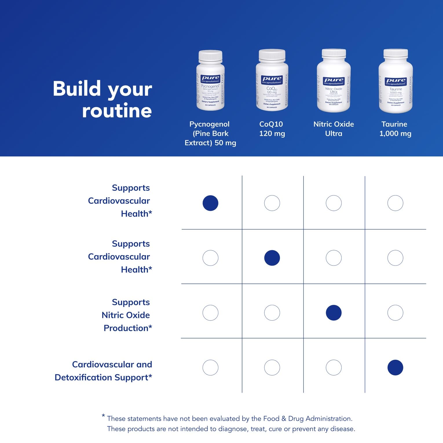 Pure Encapsulations Pycnogenol bottle pour showing simple daily dosing.
