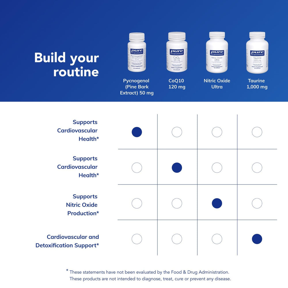 Pure Encapsulations Pycnogenol bottle pour showing simple daily dosing.