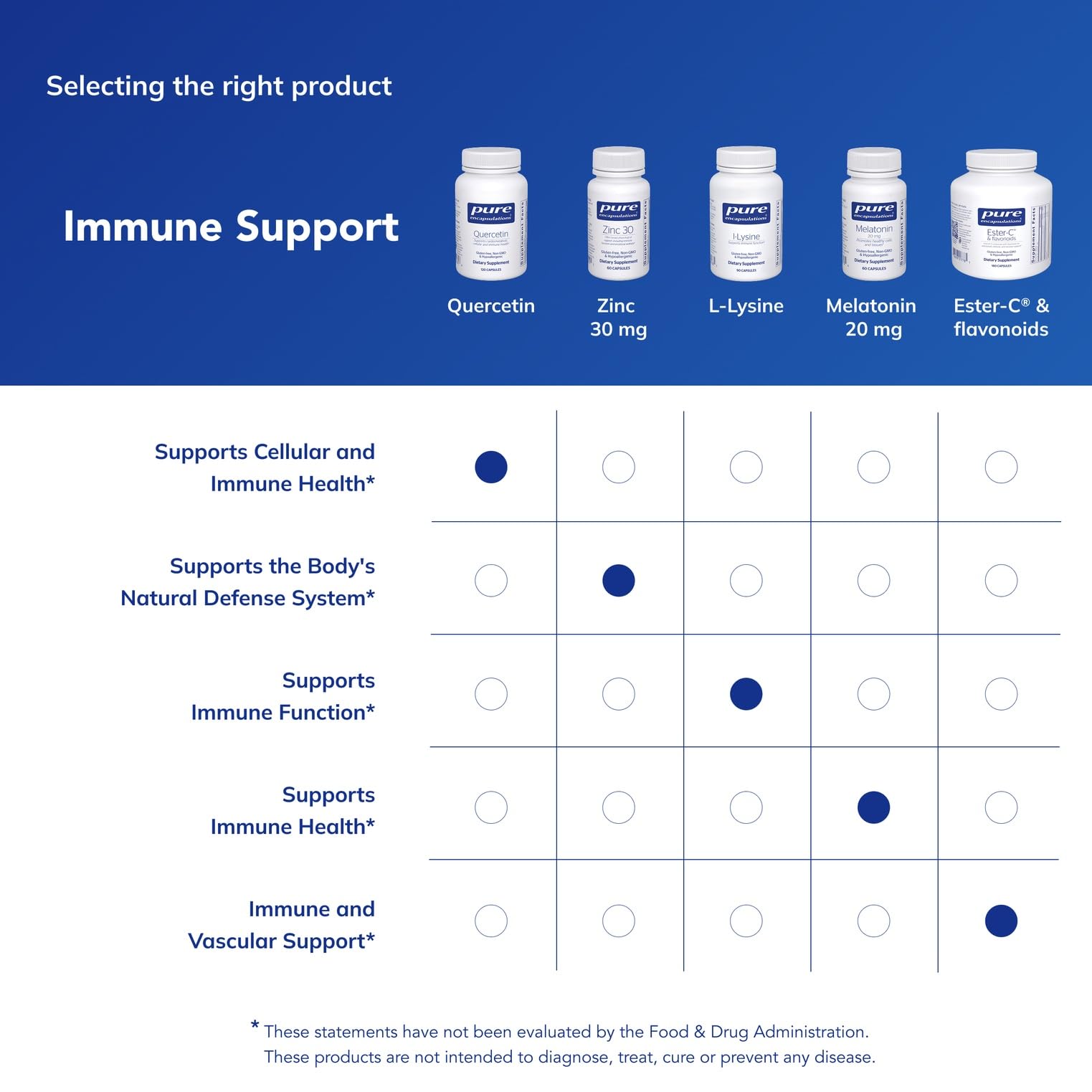 Pure Encapsulations Quercetin capsules beside a measuring spoon.