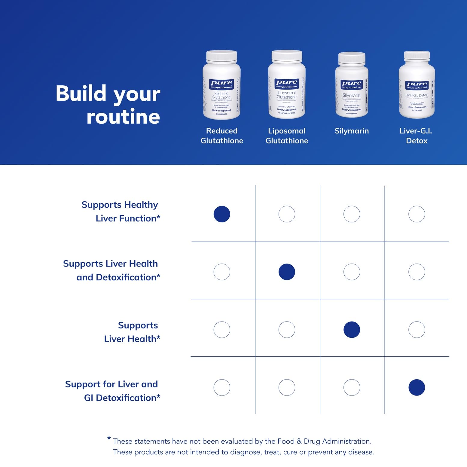 Pure Encapsulations Reduced Glutathione daily-use setup on kitchen counter