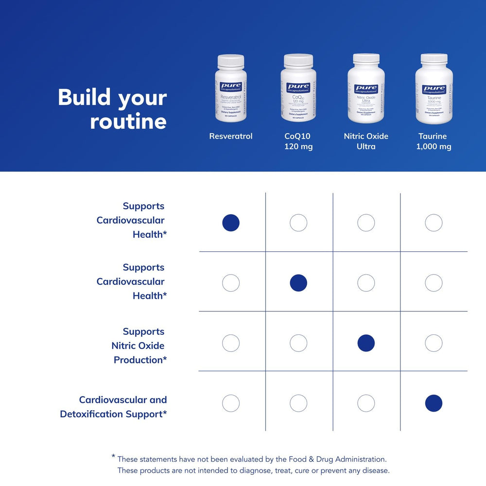 Pure Encapsulations Resveratrol gluten-free and non-GMO formulation aligns with dietary preferences.