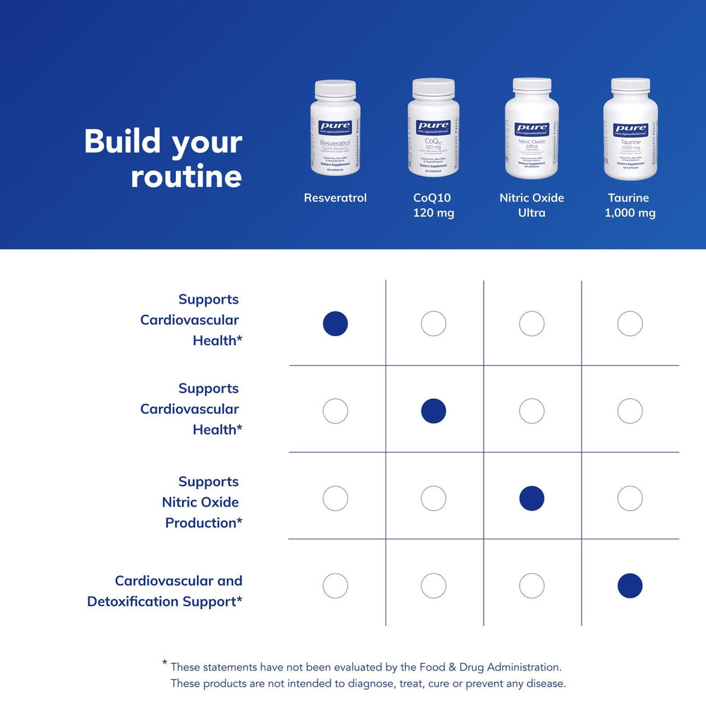 Pure Encapsulations Resveratrol seal highlights non-GMO status and purity.