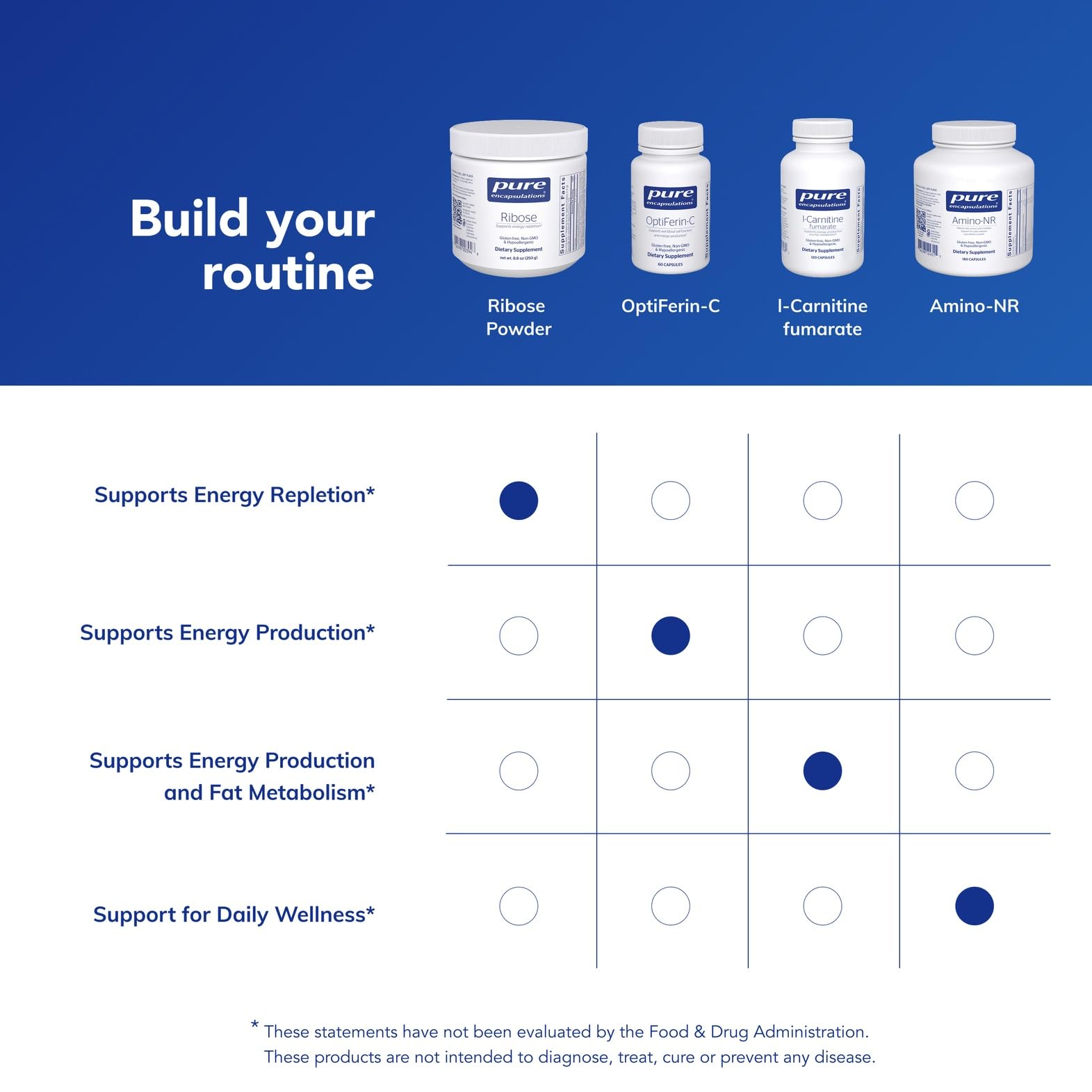 Pure Encapsulations Ribose in workout scene demonstrates support during intense sessions.