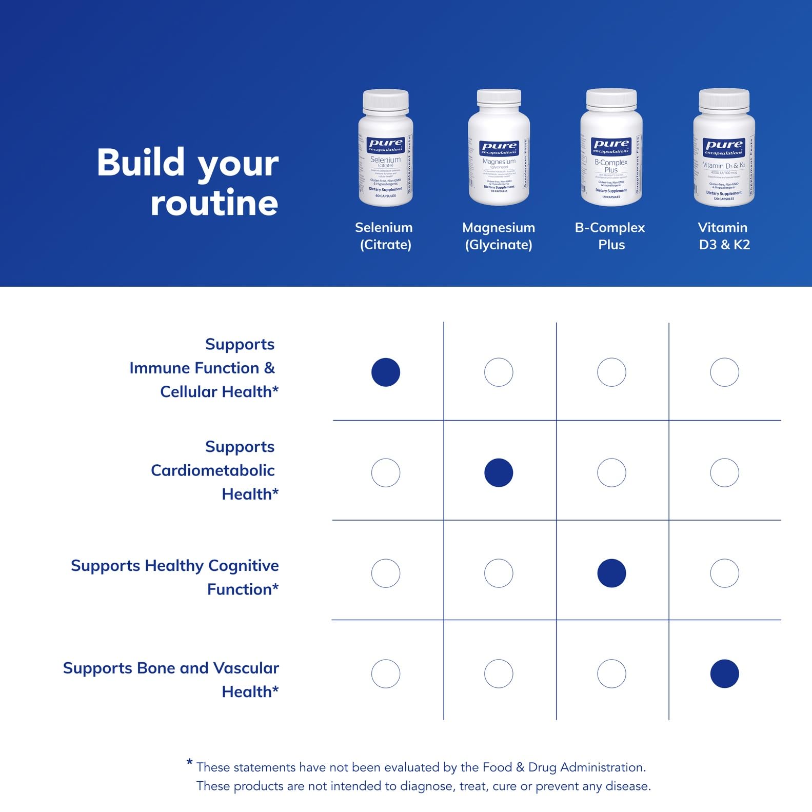 Pure Encapsulations bottle branding emphasizing purity and allergen-conscious formula.