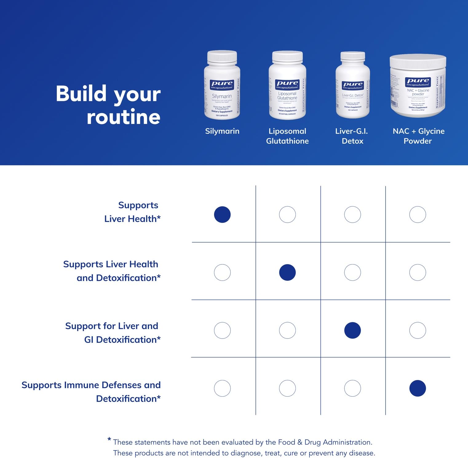 Pure Encapsulations Silymarin ingredients panel emphasizes clean formulation.