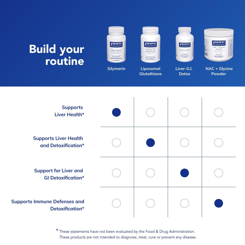 Pure Encapsulations Silymarin ingredients panel emphasizes clean formulation.