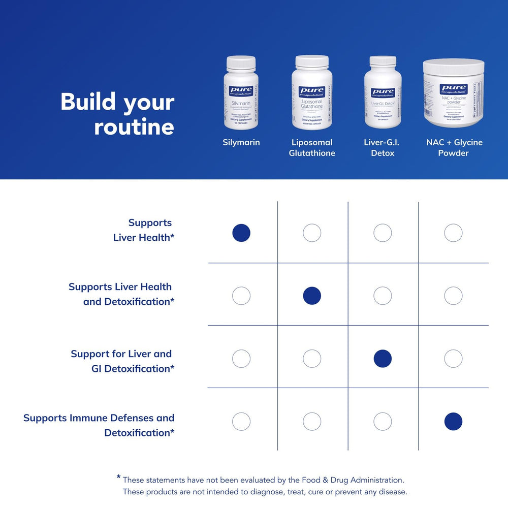 Pure Encapsulations Silymarin outer box packaging with clean, allergen-free presentation.
