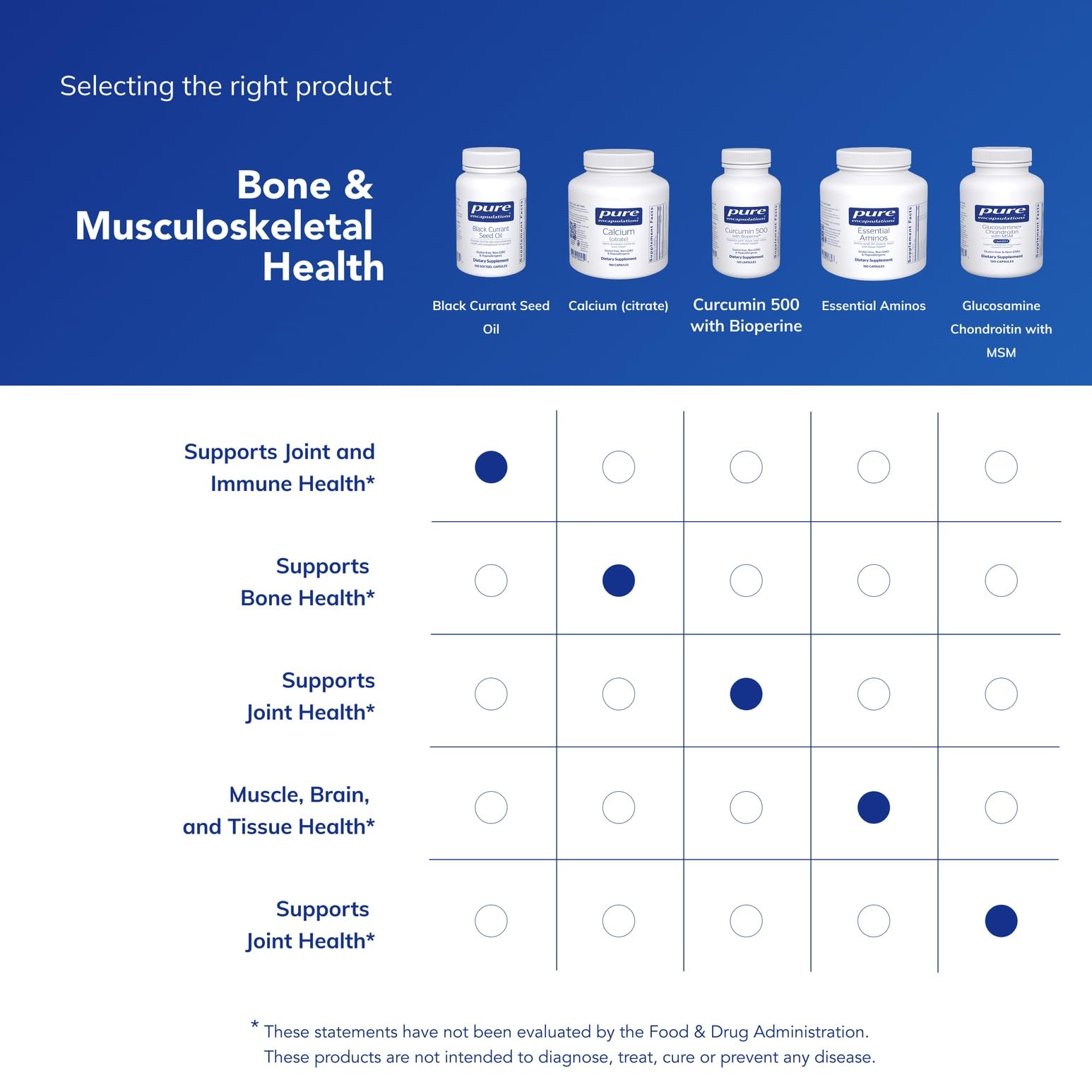 Pure Encapsulations product display under natural light conveying trust and quality.