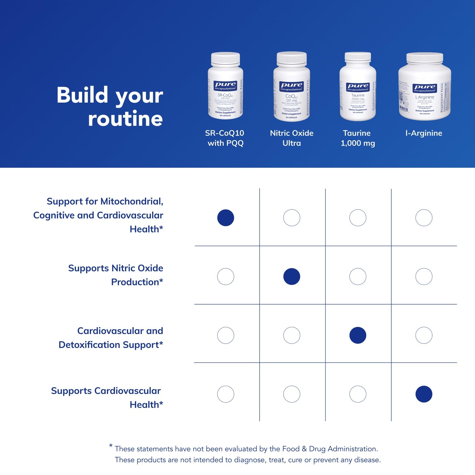 24-hour release concept for Pure Encapsulations SR-CoQ10 with PQQ on packaging