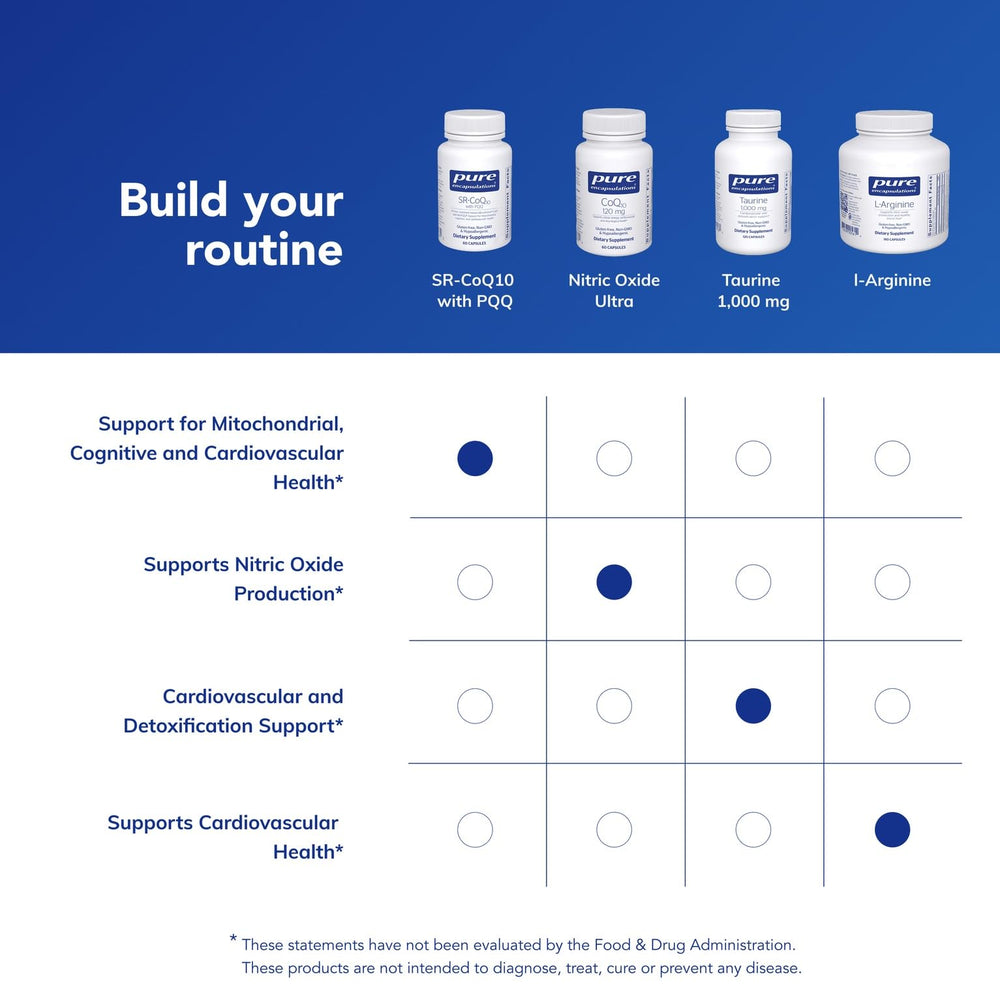 24-hour release concept for Pure Encapsulations SR-CoQ10 with PQQ on packaging
