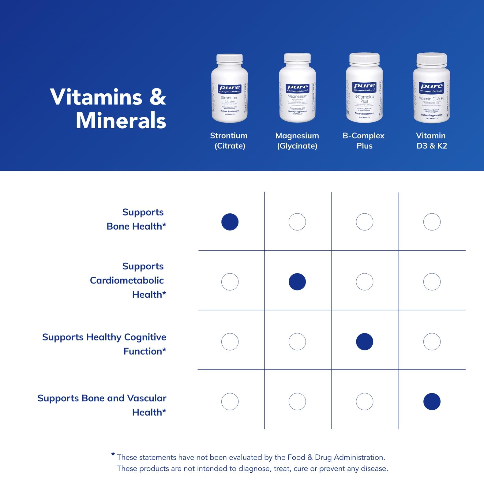 Pure Encapsulations Strontium Citrate ingredients panel highlights hypoallergenic formula.