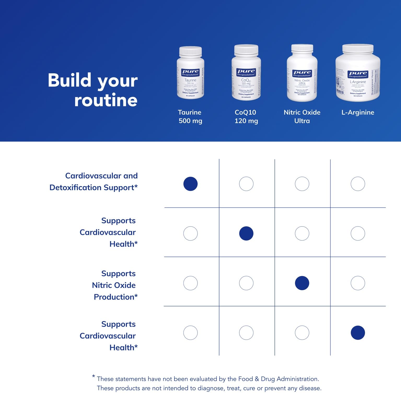 Pure Encapsulations Taurine 500 mg ingredients list close-up emphasizes allergen-free formula