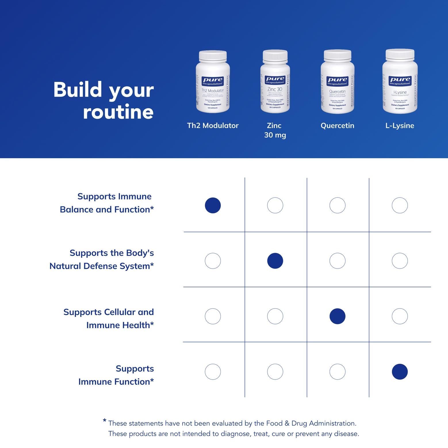 Pure Encapsulations Th2 Modulator serving with water suggests simple daily intake.