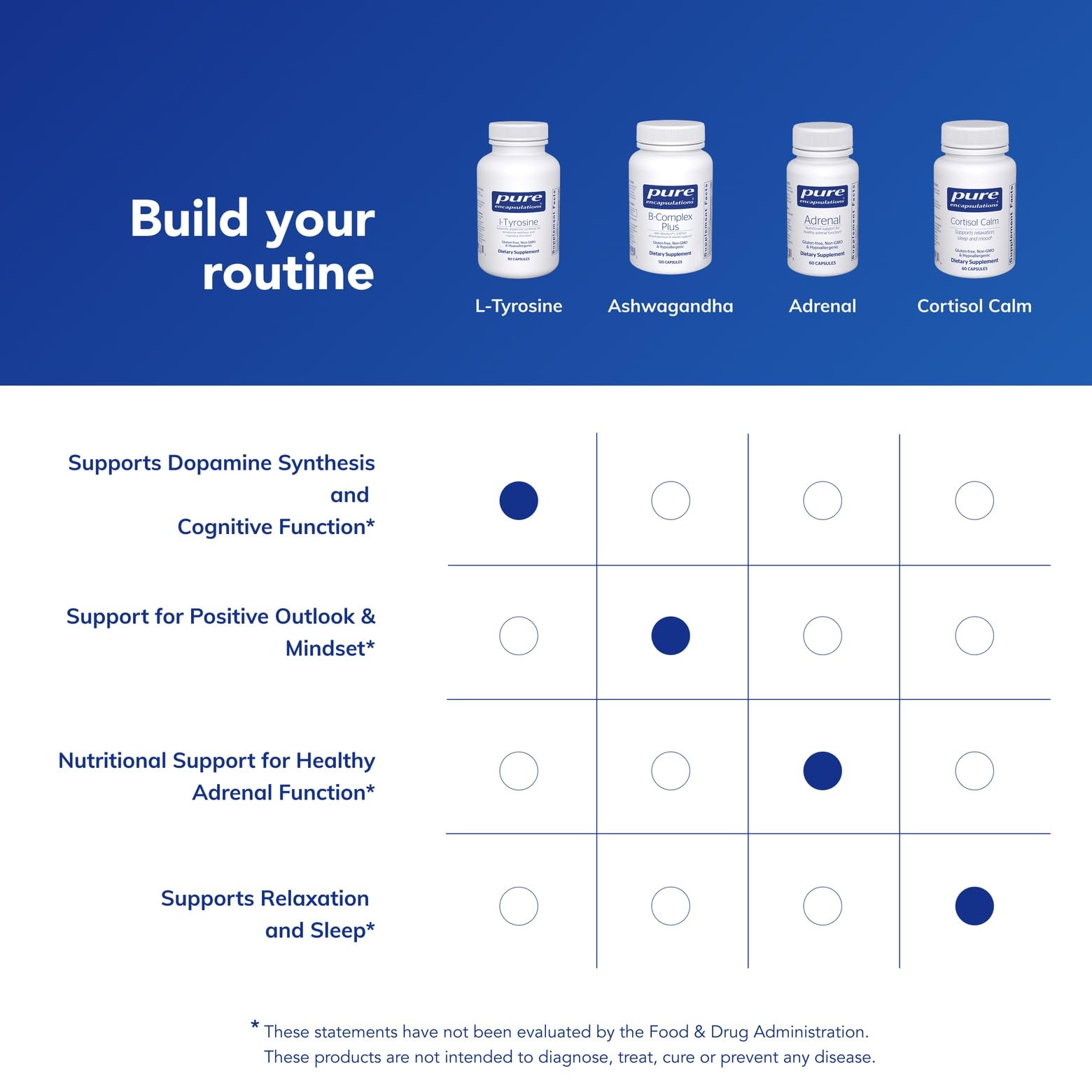 Pure Encapsulations L-Tyrosine package box communicates vegan and non-GMO promise.