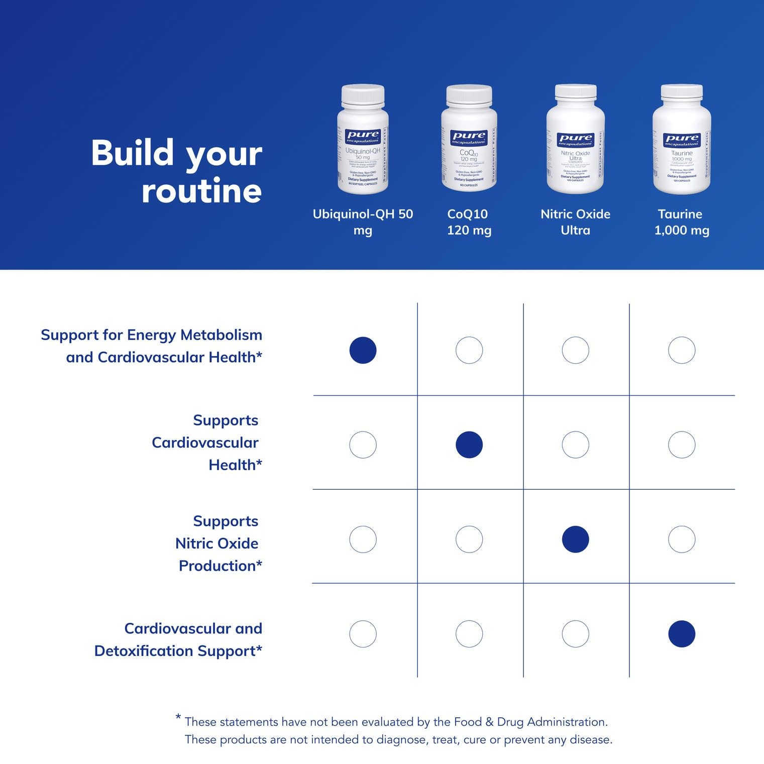 Pure Encapsulations Ubiquinol-QH bottle on desk for daily wellness