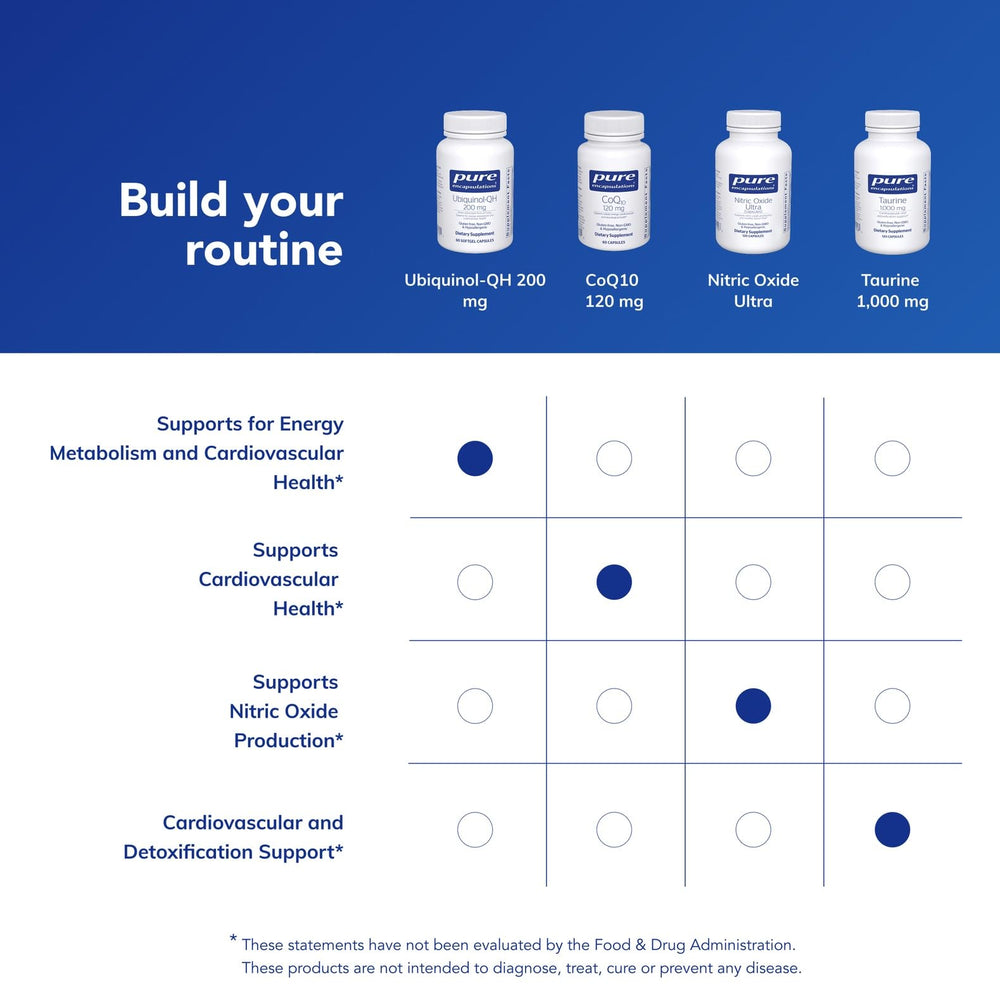Pure Encapsulations ubiquinol-qh on store shelf highlighting quality.