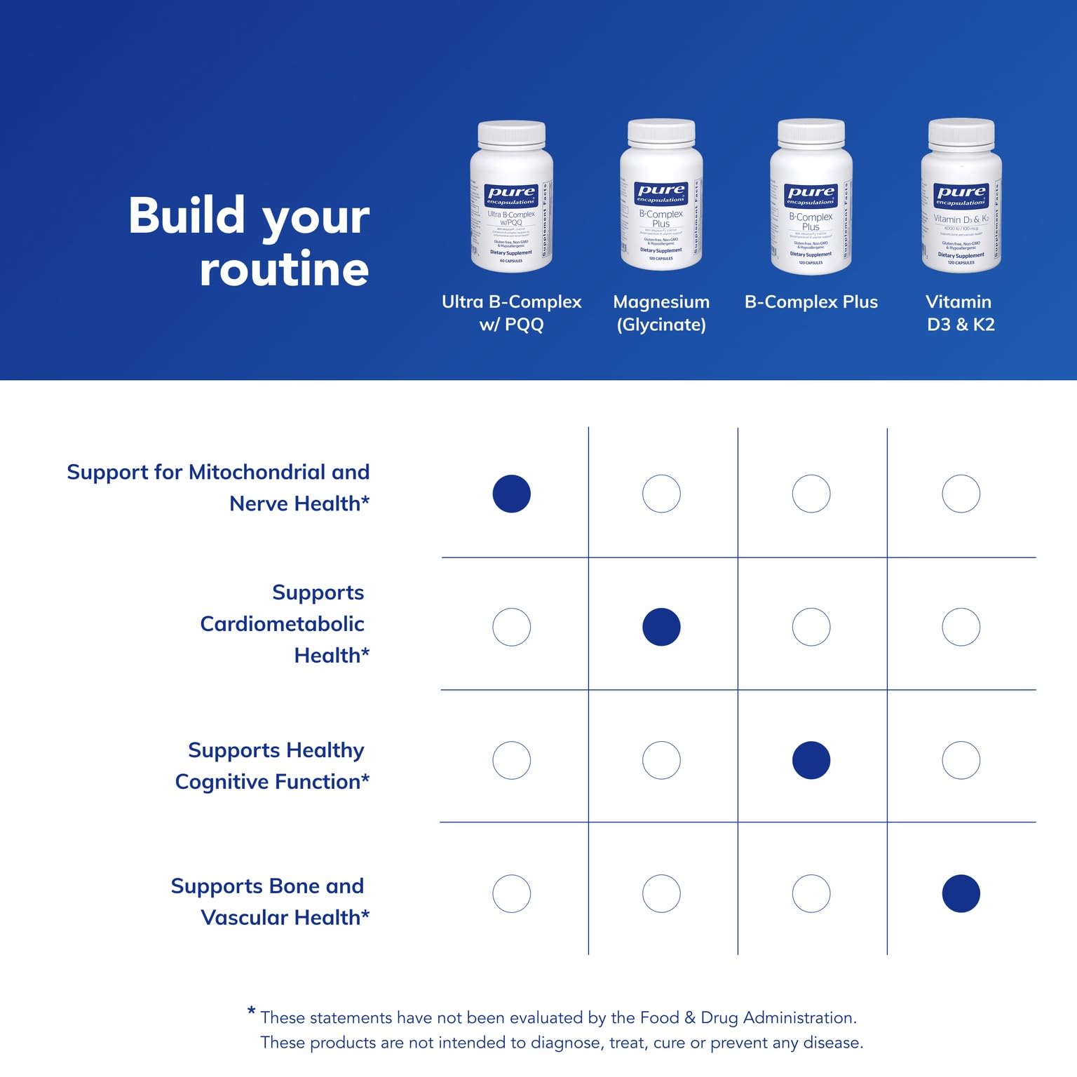 Pure Encapsulations Ultra B-Complex with PQQ daily use setup suggesting routine supplementation